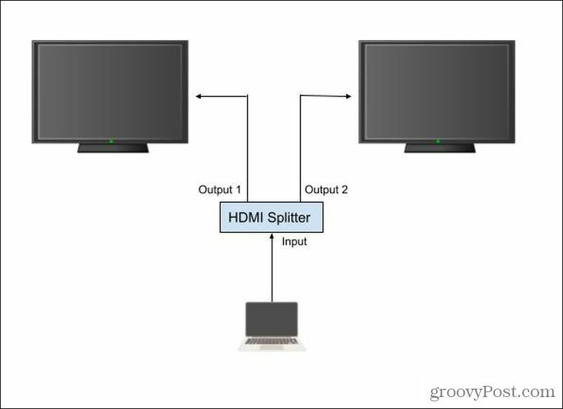 configuration du séparateur HDMI