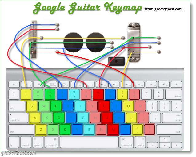 carte clavier google guitare