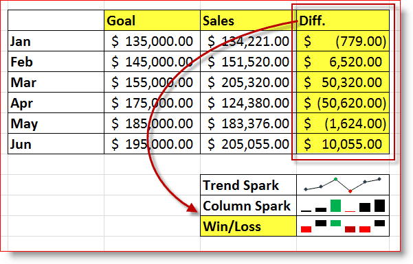 Exemple de graphique sparkline Win / Loss Excel 2010