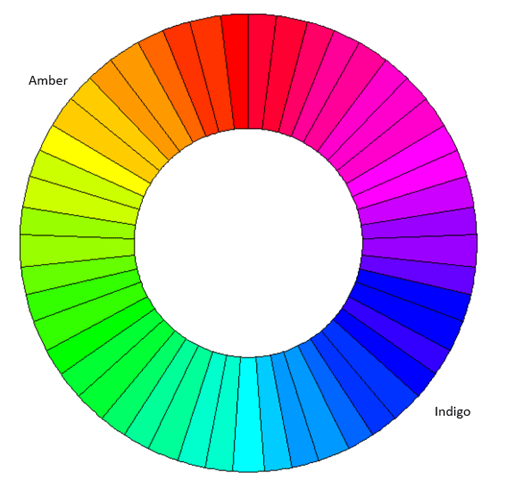 roue chromatique - ambre vs indigo (la lumière de l'insomnie)