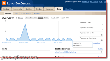 Statistiques Blogger vs. Google Analytics: une étude en toute simplicité