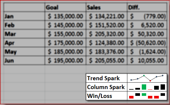 Exemple de graphique sparkline Excel 2010