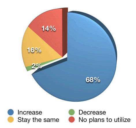 statistiques de blogs