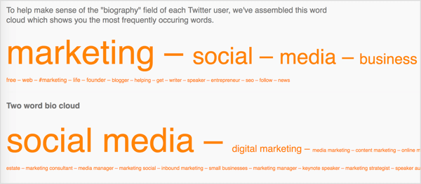Followerwonk affichera les mots les plus fréquemment utilisés dans le bios de vos abonnés Twitter.