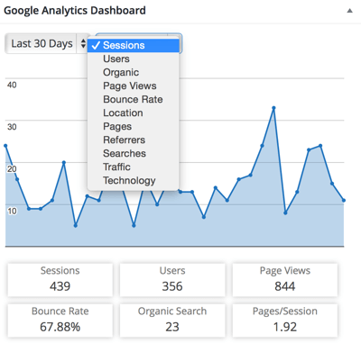 plugin de tableau de bord google analytics