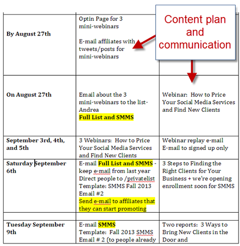 contenu et plan de communication