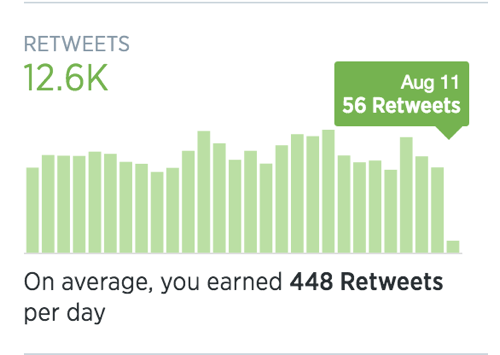 Statistiques de retweet