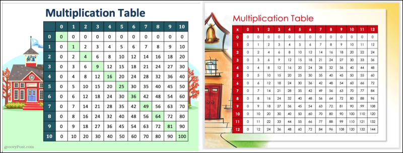 Tables de multiplication