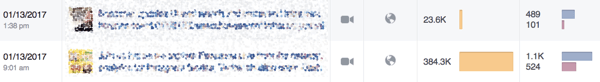 La barre orange dans les insights Facebook vous indique la portée de vos publications.