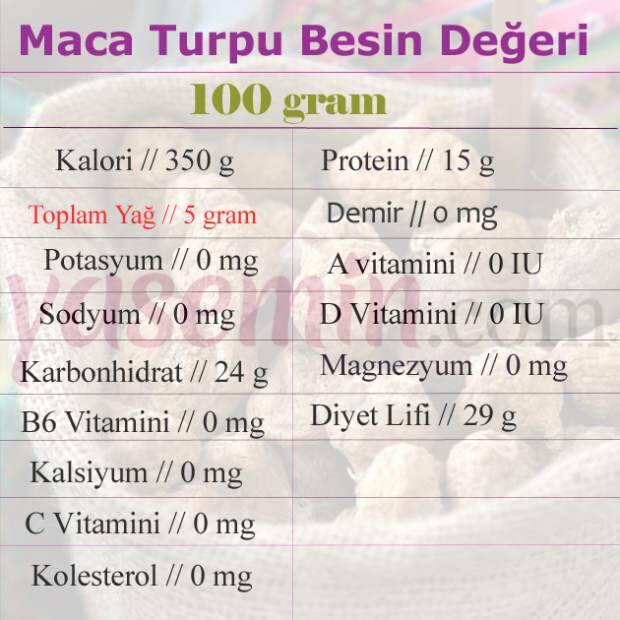 valeur nutritionnelle du radis maca