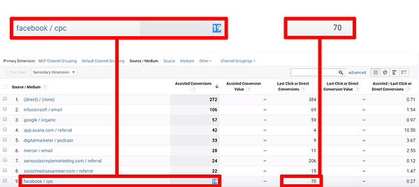 Comment Google Analytics attribue le trafic Facebook dans le rapport sur les conversions assistées