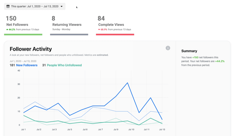 exemple de graphique d'activité et de données des suiveurs de vidéos facebook sous l'onglet fidélité