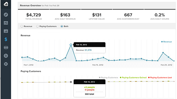 rapports de revenus kissmetrics