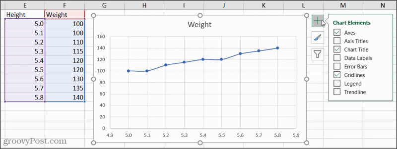 Éléments de graphique dans Excel