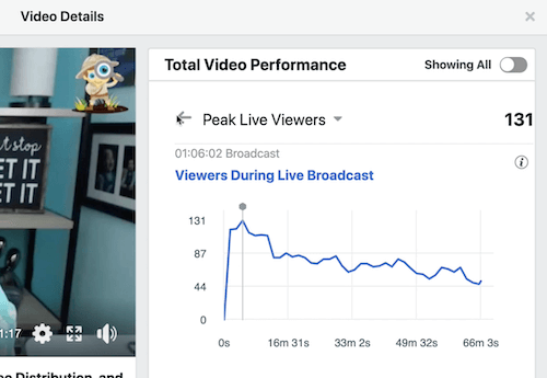 exemple de données facebook pour la durée moyenne de visionnage d'une vidéo dans la section des performances vidéo totales