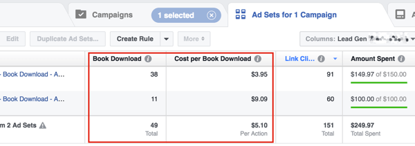Passez en revue votre coût par prospect, puis ajustez votre budget publicitaire Facebook pour atteindre votre objectif de revenus.