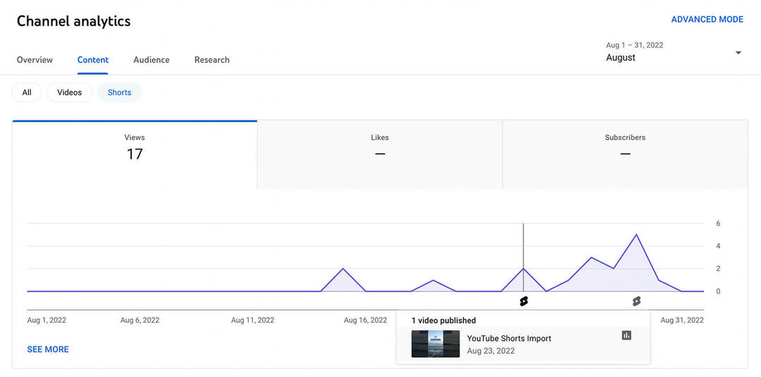 comment-utiliser-youtube-studio-channel-level-content-analytics-shorts-metrics-views-likes-subscribers-example-10