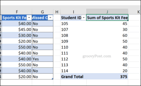 Un tableau croisé dynamique Excel avec la mise en forme générale du numéro de cellule